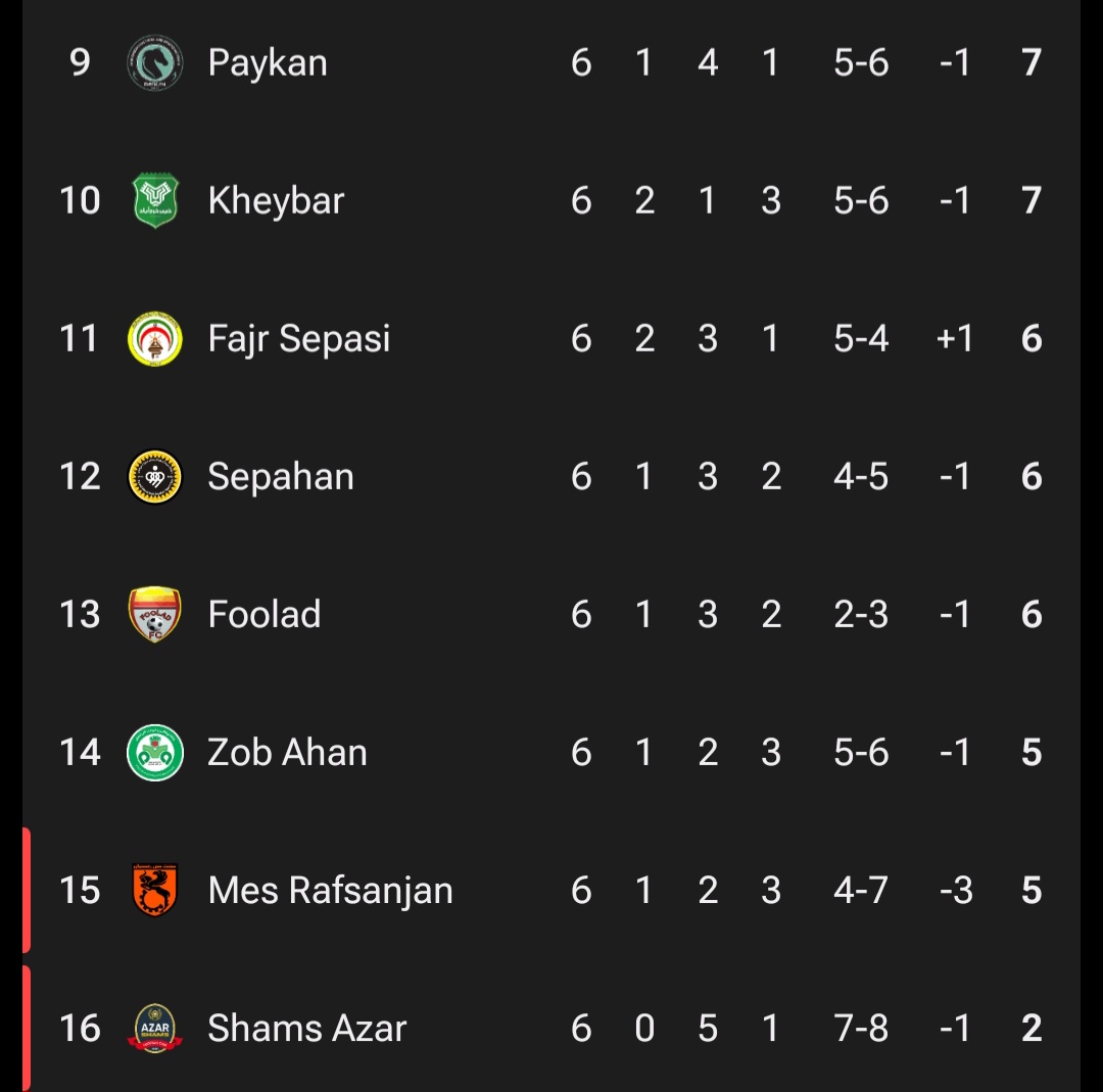عکس از نیمه پایینی جدول لیگ برتر ایران ۰۵-۱۴۰۴