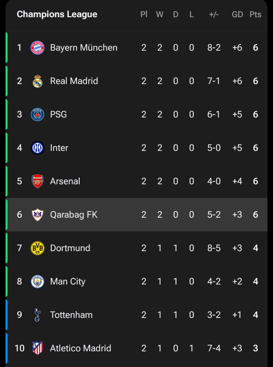 ucl_table_20251002_014055_132 جدول لیگ قهرمانان اروپا