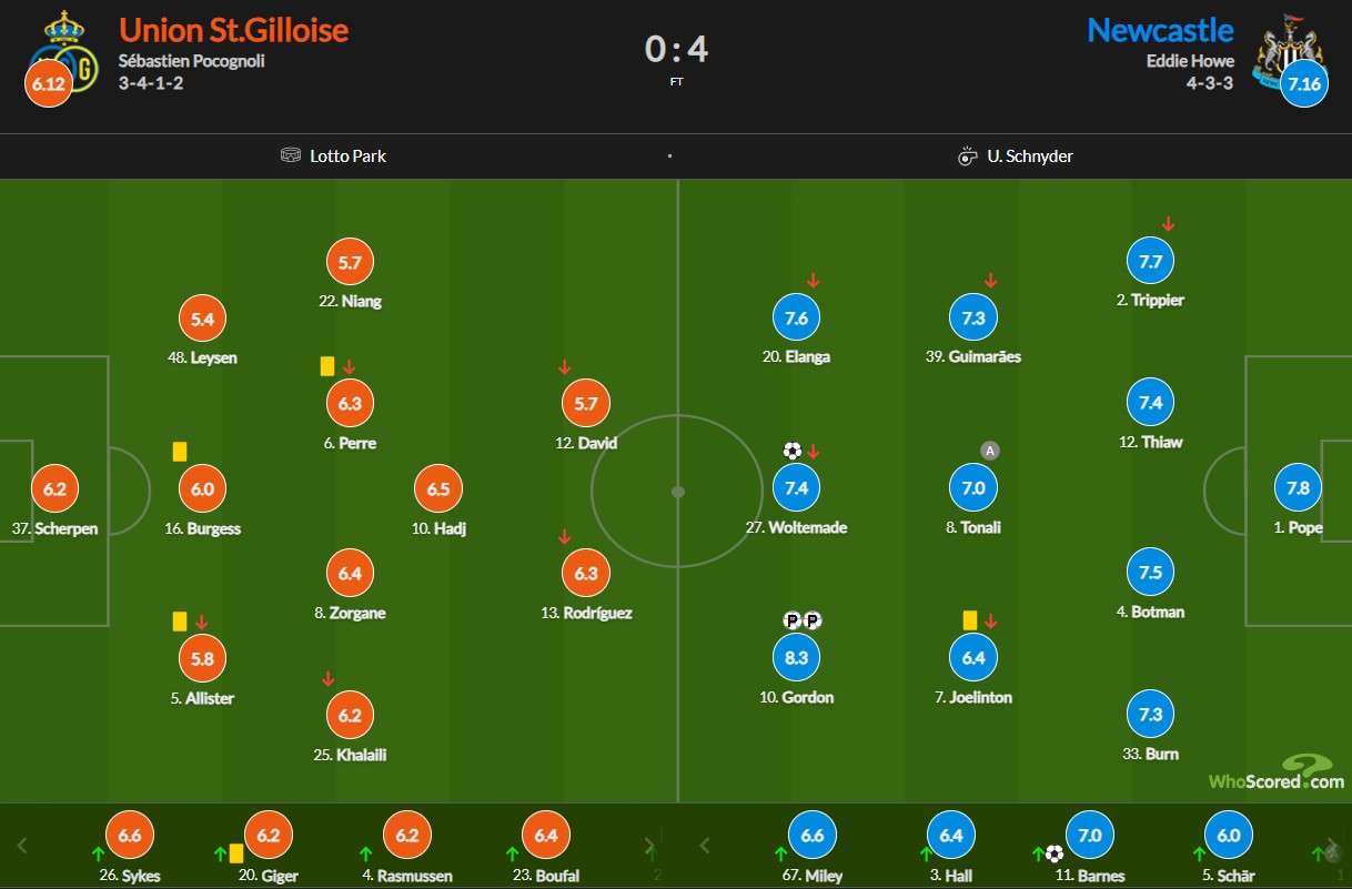 union_vs_newcastle-2025-10-01 نمرات بازیکنان اونیون سن ژیلواز و نیوکاسل