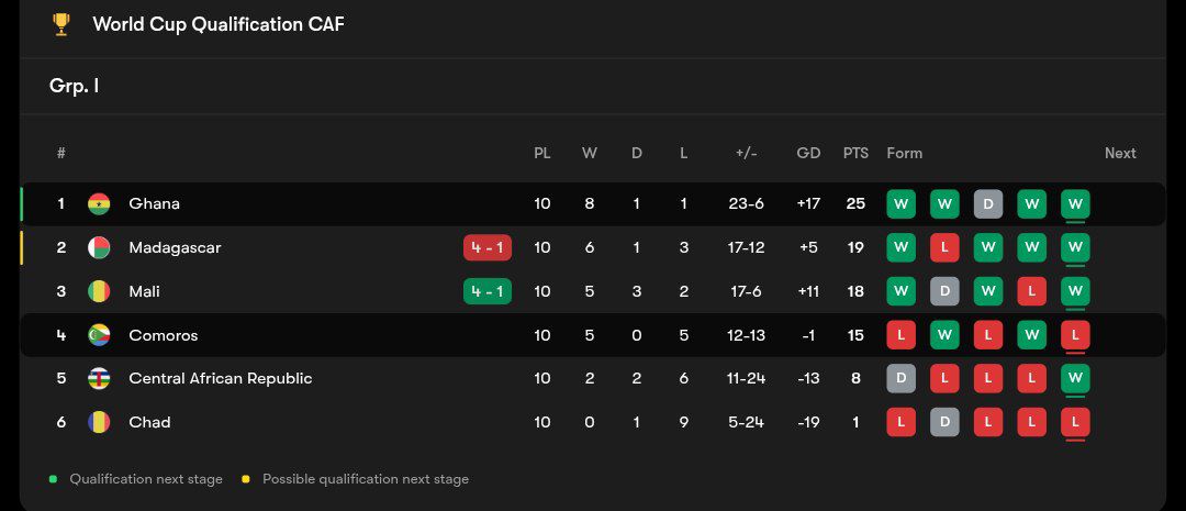 wcq_caf_20251013_002649_953 جدول مرحله مقدماتی جام جهانی