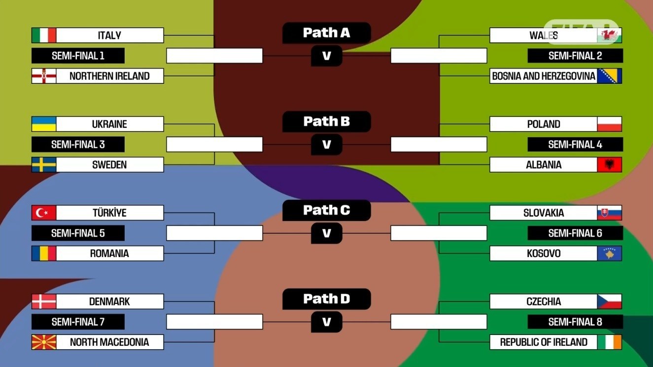 پلی‌آف قاره‌ای جام جهانی ۲۰۲۶