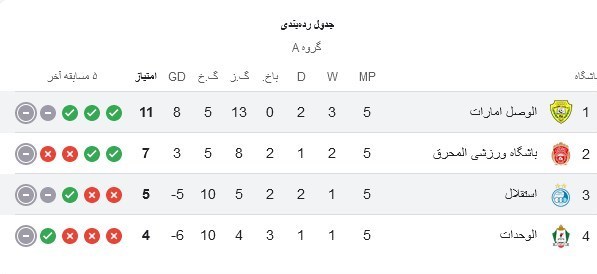 14040905223911916348486710 فوتبال , استقلال ,