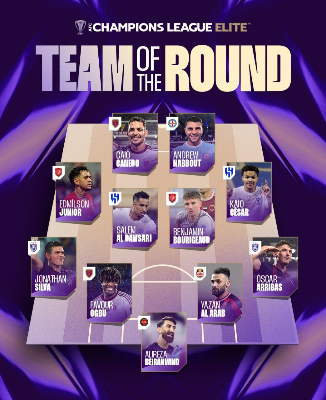 نراکتور در منطقه غرب رقابت‌های لیگ نخبگان آسیا