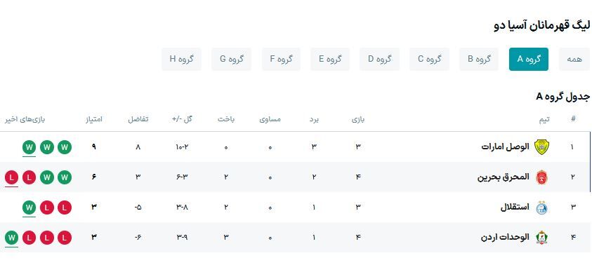 جدول گروه استقلال در آسیا