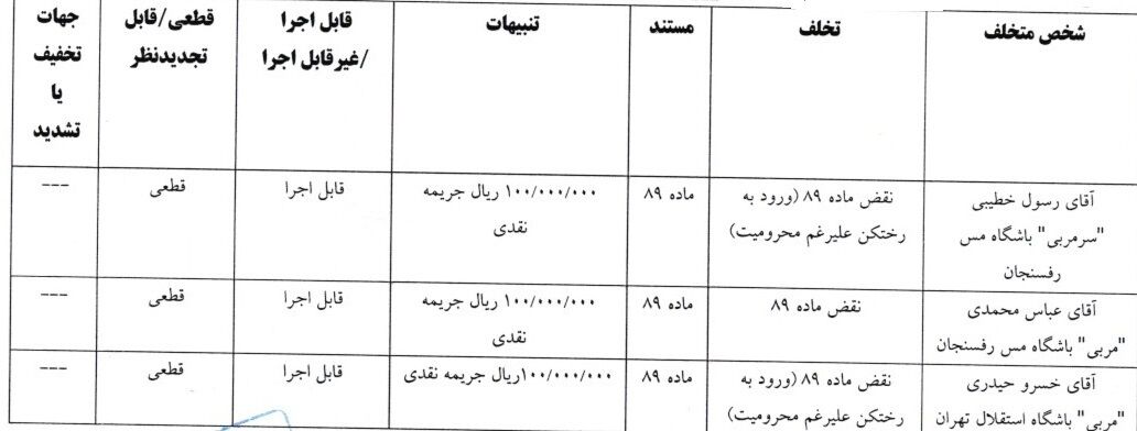 410625 آرای کمیته