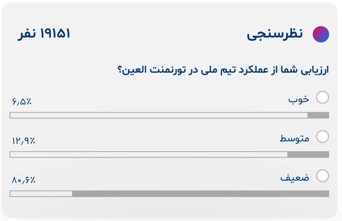 412491 نظرسنجی خبرورزشی درباره قلعه نویی