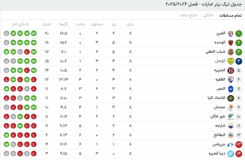 413161 جدول لیگ برتر امارات