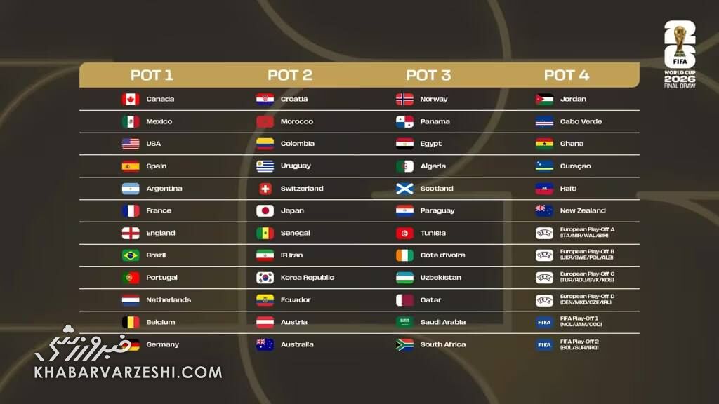 413286 گلدانهای قرعهکشی جام جهانی ۲۰۲۶