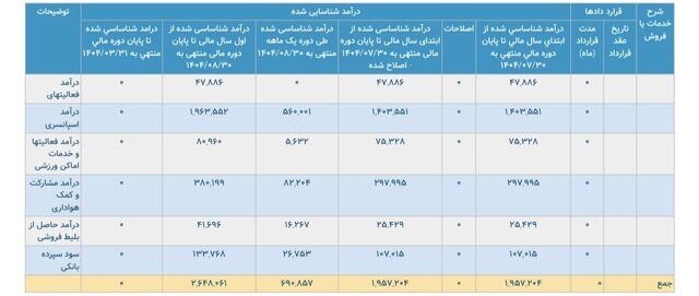 413584 گزارش مالی پرسپولیس