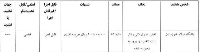 رد شکایت تراکتور از گل‌گهر و پرسپولیس/ جریمه ۱۰۰ میلیونی خداداد به دلیل درگیری لفظی با هوادار خیبر