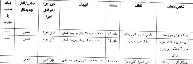 رد شکایت تراکتور از گل‌گهر و پرسپولیس/ جریمه ۱۰۰ میلیونی خداداد به دلیل درگیری لفظی با هوادار خیبر