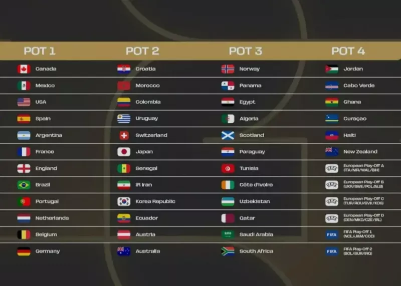 اعلام سیدبندی رسمی جام جهانی 2026 از سوی فیفا