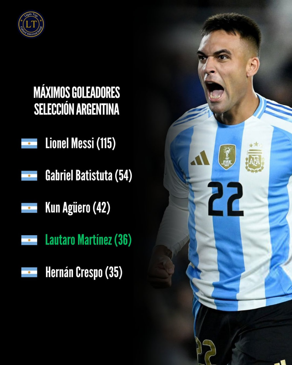 بهترین گلزنان تاریخ تیم ملی آرژانتین