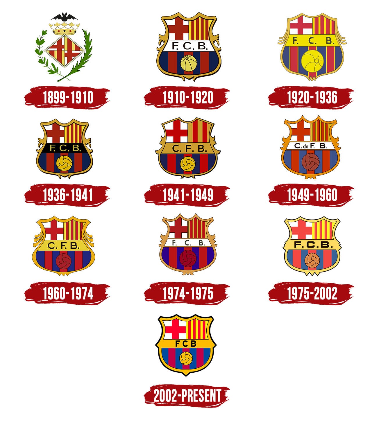 barcelona-logo-history تغییرات لوگوی بارسلونا در تاریخ