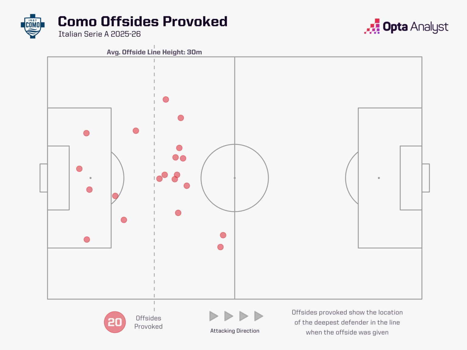 como-offsides-provoked-2025-26-1536x1152-1 آفساید کومو