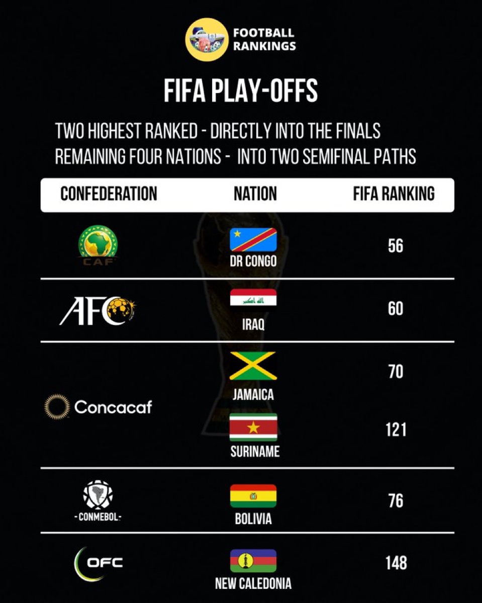 fifa-playoffs_7904 پلی آف بین قاره ای جام جهانی ۲۰۲۶