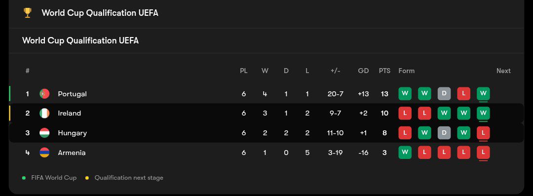 جدول مرحله مقدماتی جام جهانی ۲۰۲۶