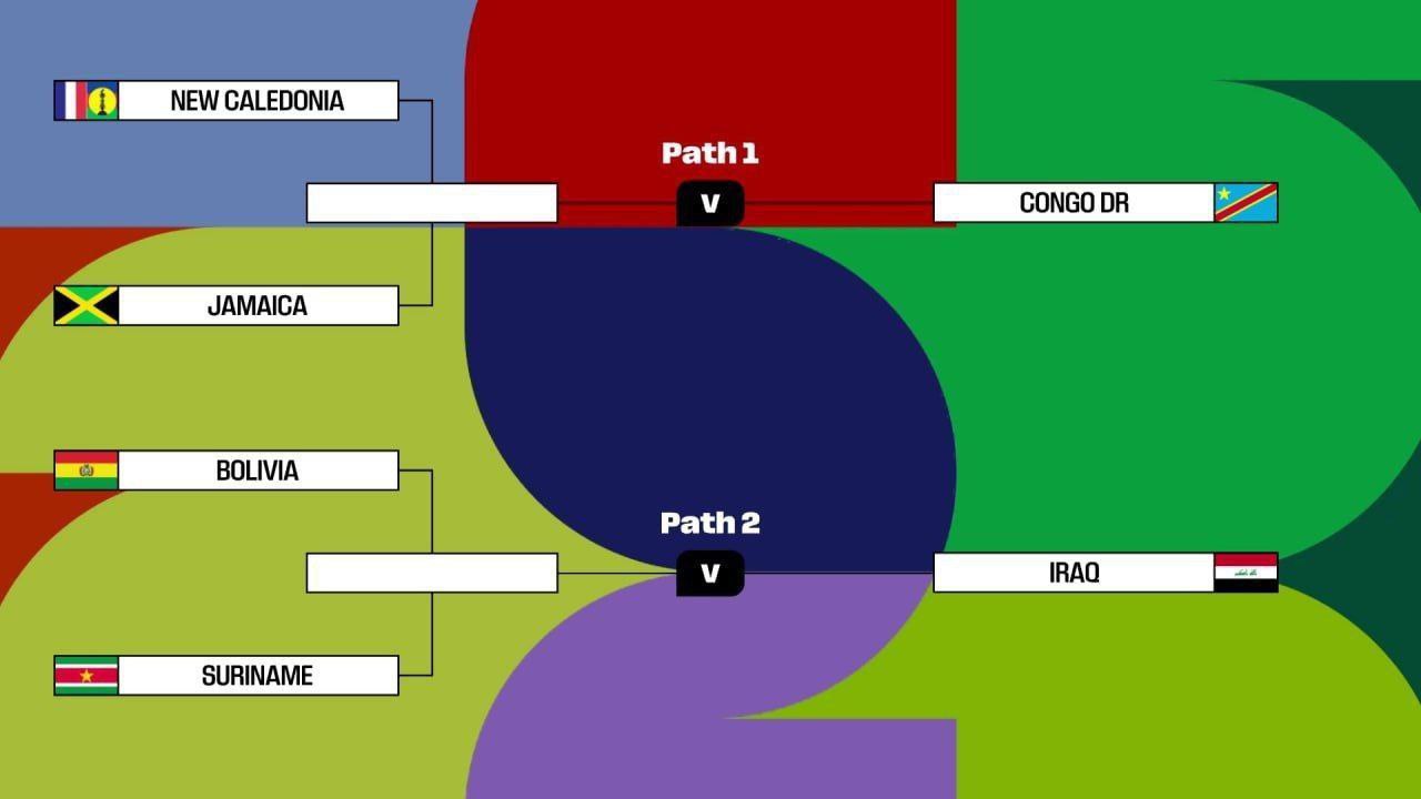 img_20251120_160325_601 عکس از نتیجه قرعهکشی پلیآف بین قارهای جام جهانی ۲۰۲۶