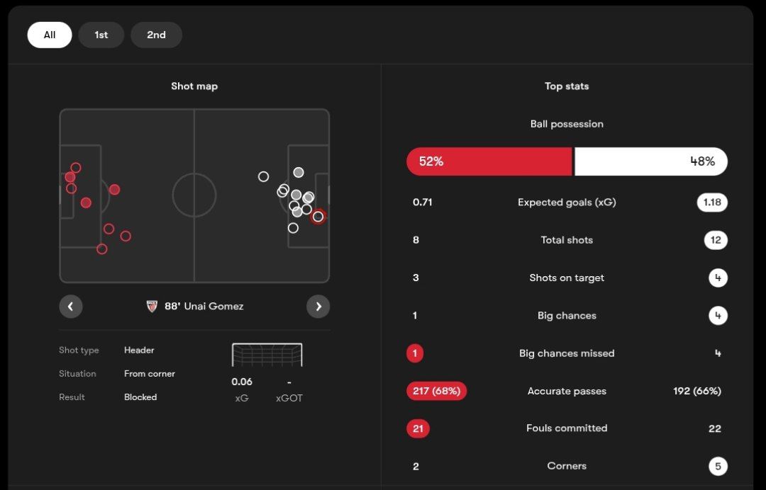 img_20251126_015849_707 آمار مسابقه اسلاویا پراگ (قرمز) و اتلتیک بیلبائو (سفید)
