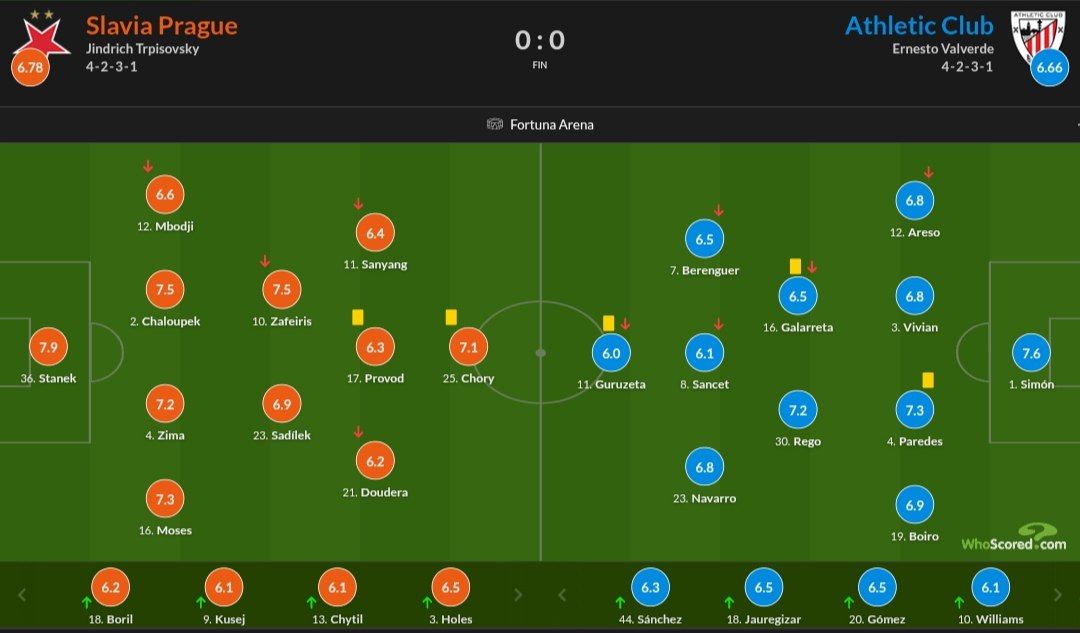 img_20251126_015852_439 نمرات بازیکنان دو تیم