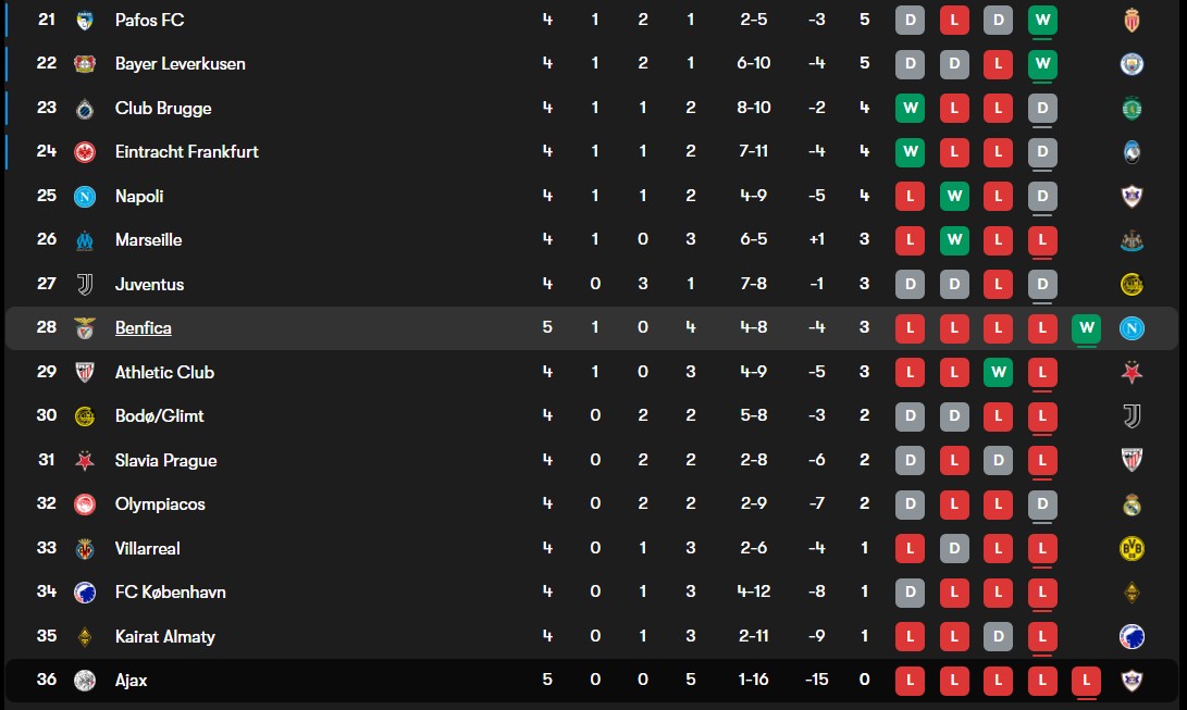 jdwl-1 جدول لیگ قهرمانان اروپا