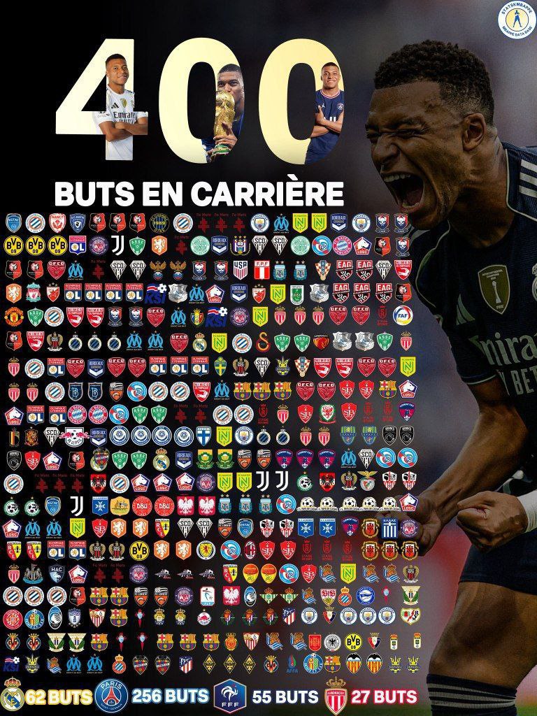 گل های دوران بازی کیلیان امباپه