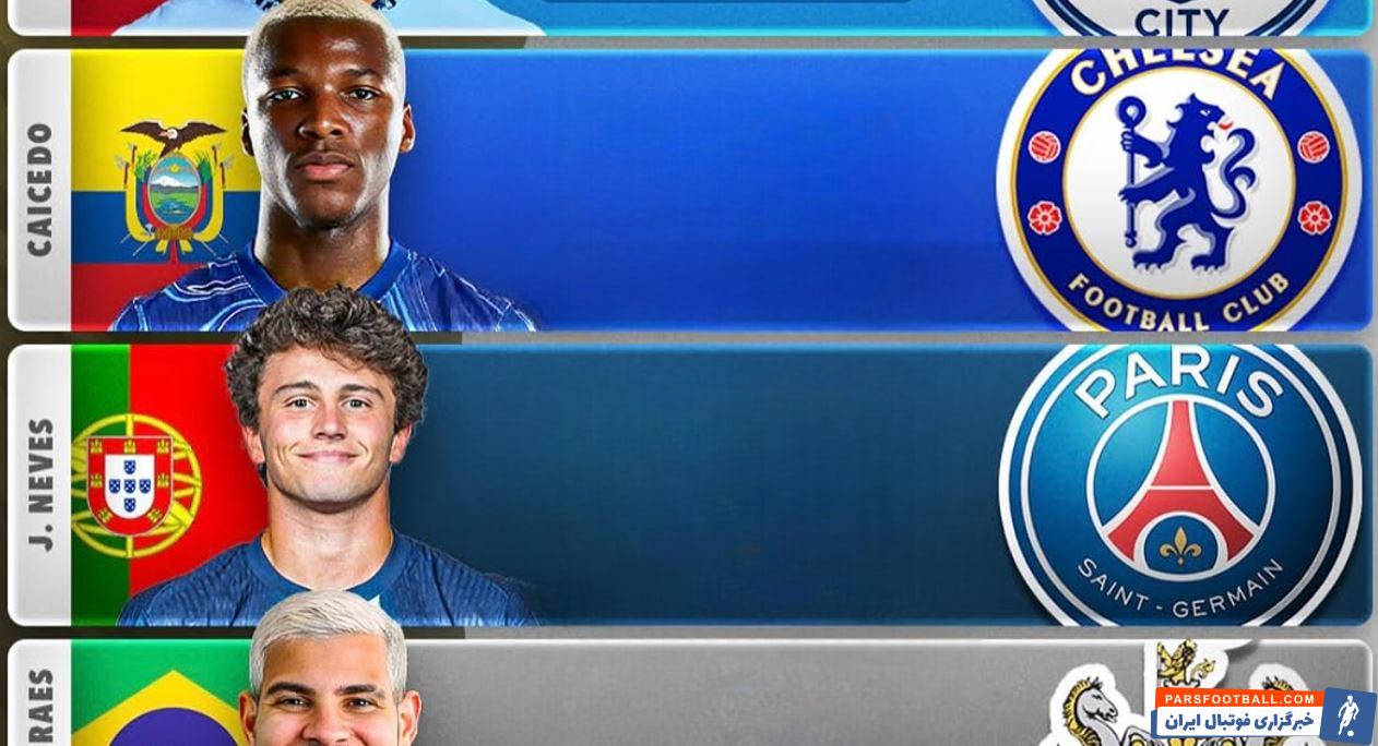 کایسدو، هافبک چلسی در صدر فهرست ارزشمندترین هافبک‌های دفاعی فوتبال جهان