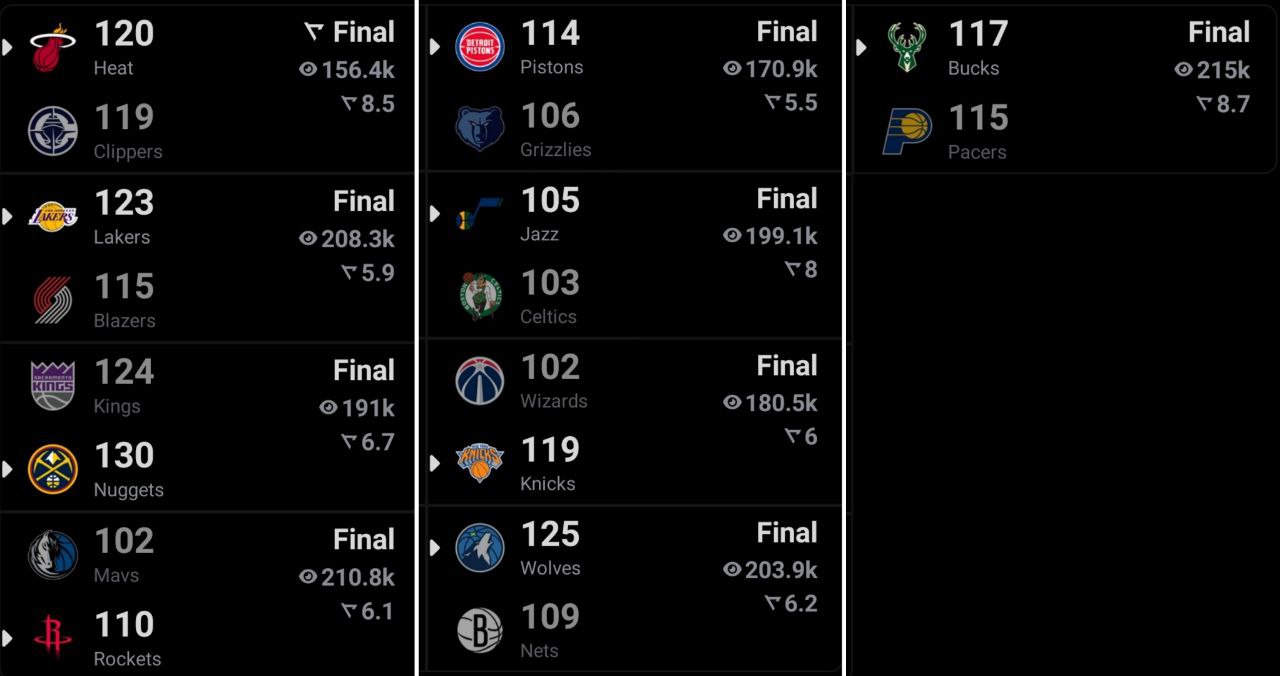 نتایج بسکتبال NBA