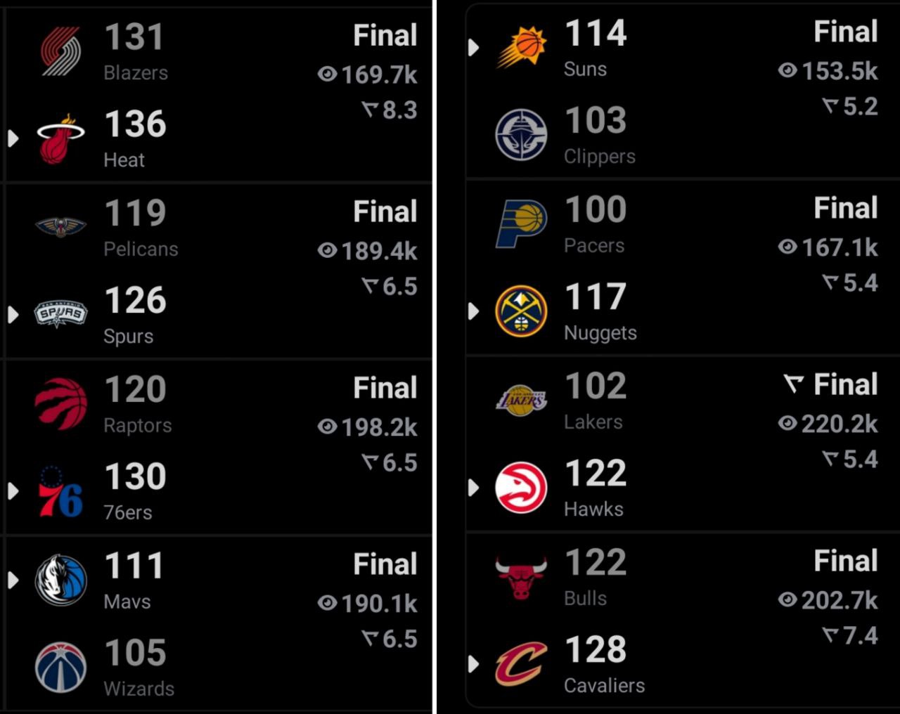 photo_2025-11-09_10-01-03 بسکتبال NBA - نتایج بازیهای 8 نوامبر
