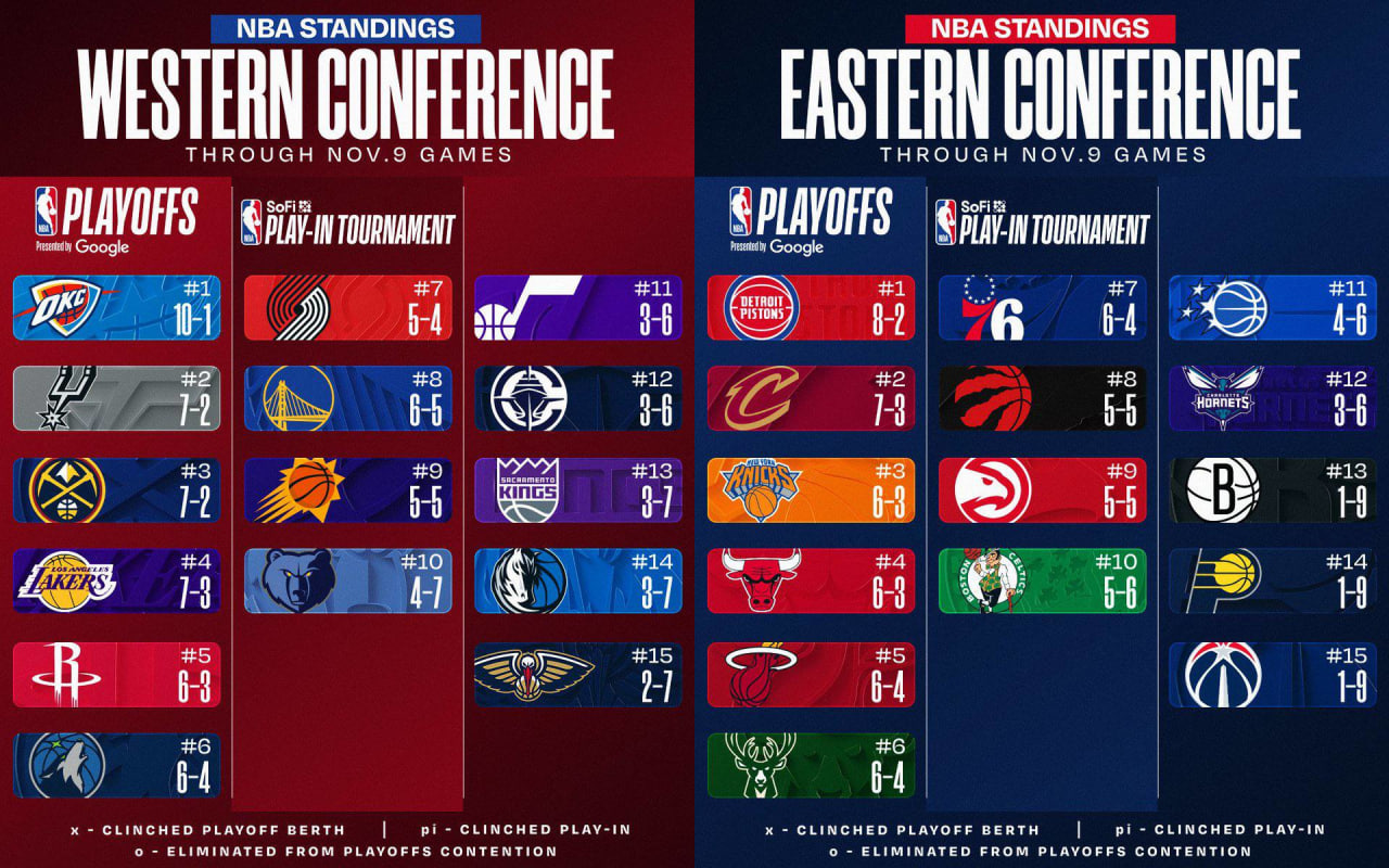 photo_2025-11-10_10-43-43 بسکتبال NBA