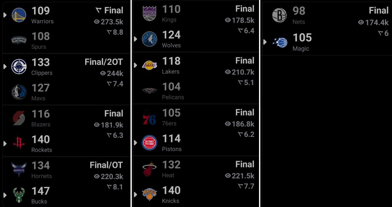 بسکتبال NBA - نتایج بازی‌ها