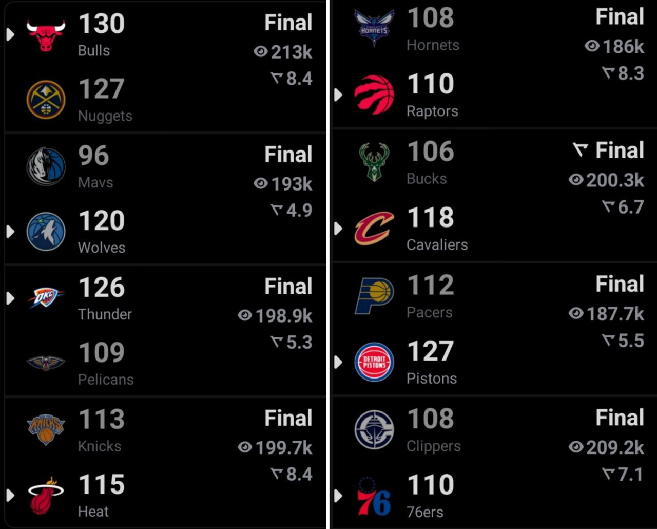 نتایج بازی‌های بسکتبال NBA - روز 17 نوامبر