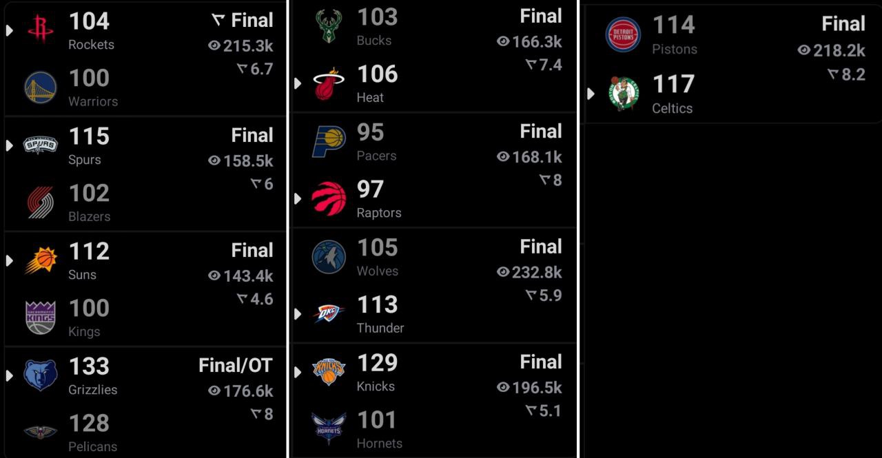 photo_2025-11-27_09-27-43 بسکتبال NBA - نتایج بازیهای 26 نوامبر