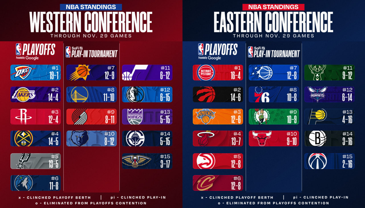 بسکتبال NBA  - جدول 