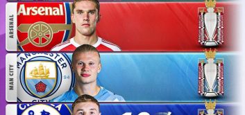 آرسنال قهرمان لیگ بر انگلیس در فصل 2025/2026 از دید پایگاه تحلیل داده‌های اوپتا