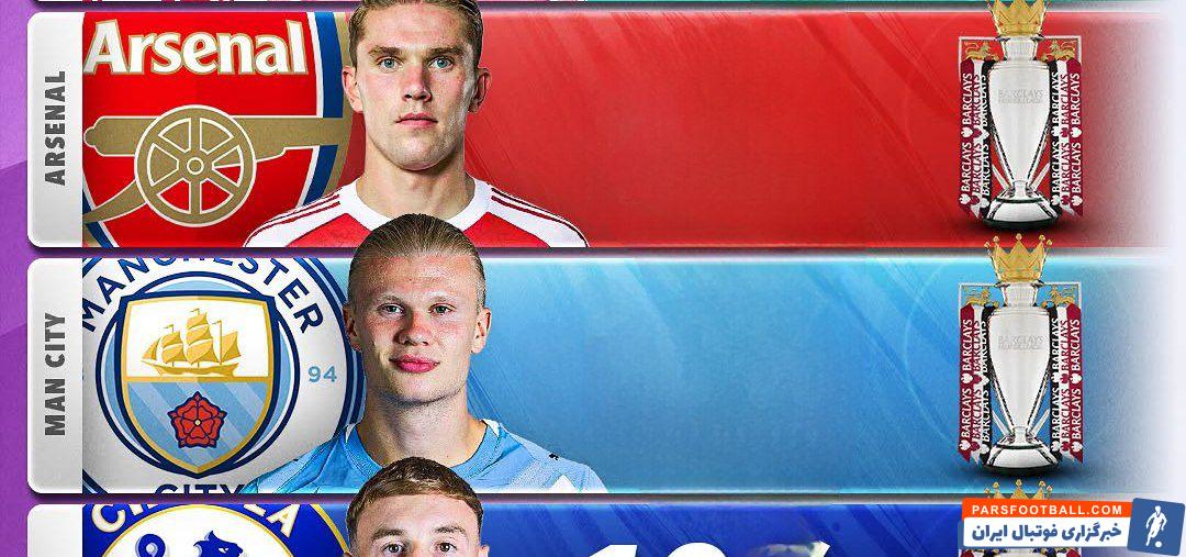 آرسنال قهرمان لیگ بر انگلیس در فصل 2025/2026 از دید پایگاه تحلیل داده‌های اوپتا