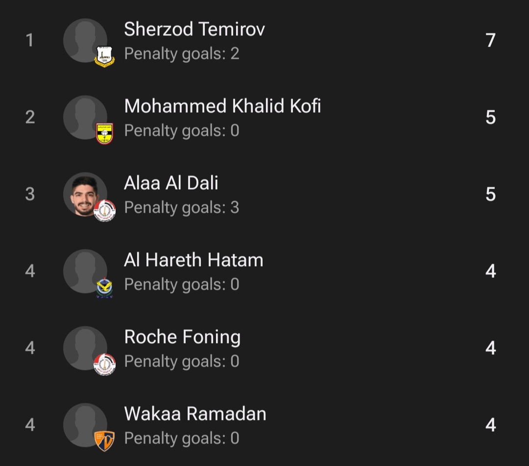 screenshot_20251125_101648_fotmob عکس از جدول گلزنان لیگ عراق