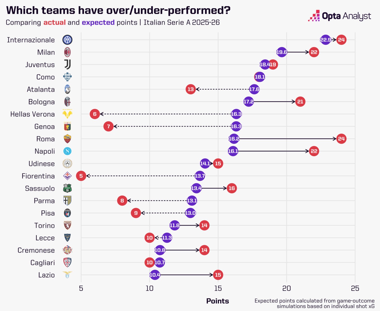 serie-a-expected-points-table-1536x1257-1