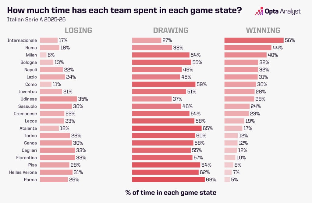 serie-a-game-state-1024x665-1