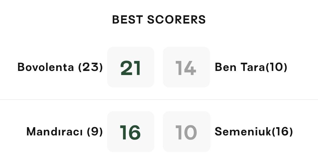 stats-volleyball_2025-11-10_13-41-13 آمار بازی پیاچنزا مقابل پروجا