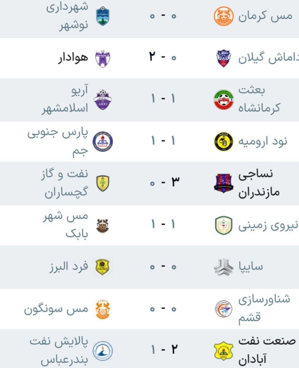 415085 قهرمان زودهنگام نیمفصل رونمایی شد/ جشن صدرنشینی پس از پایان هفته دوازدهم +عکس