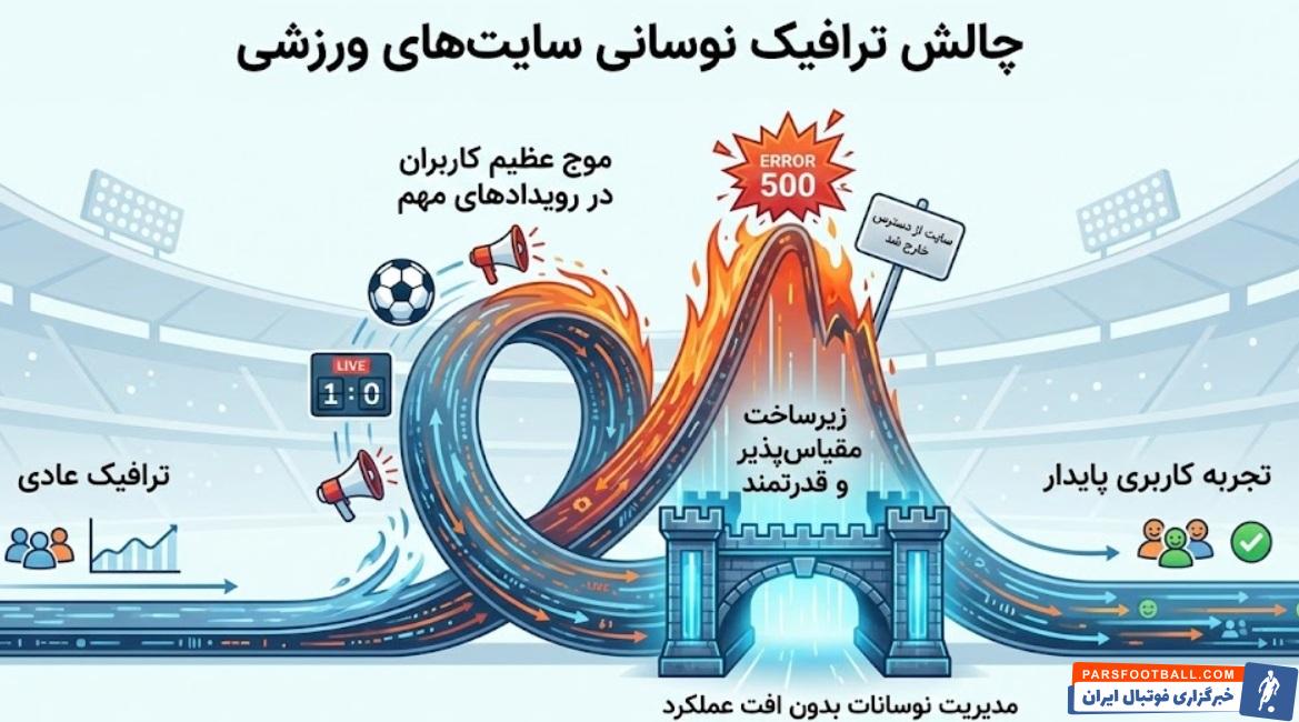 سایت‌های ورزشی