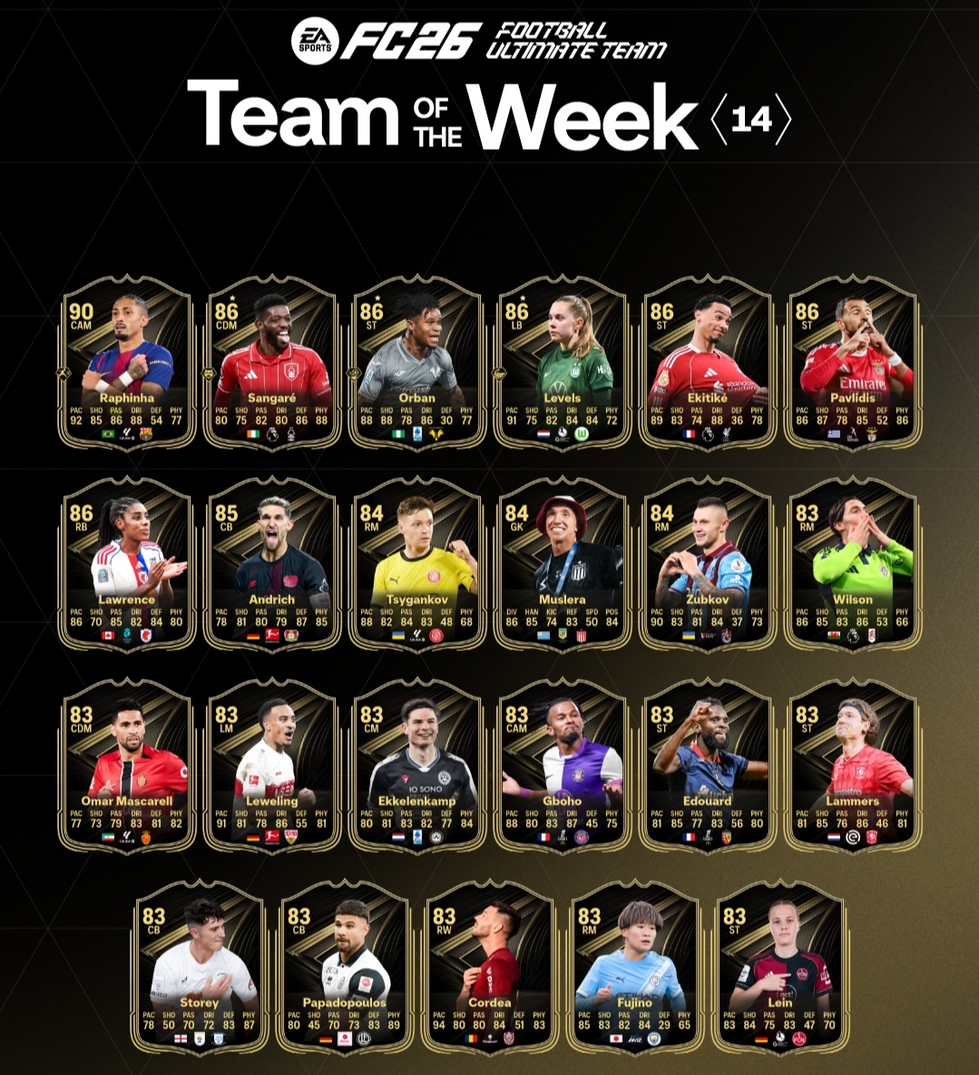 ریتینگ تیم منتخب هفته چهاردهم EA FC 26 