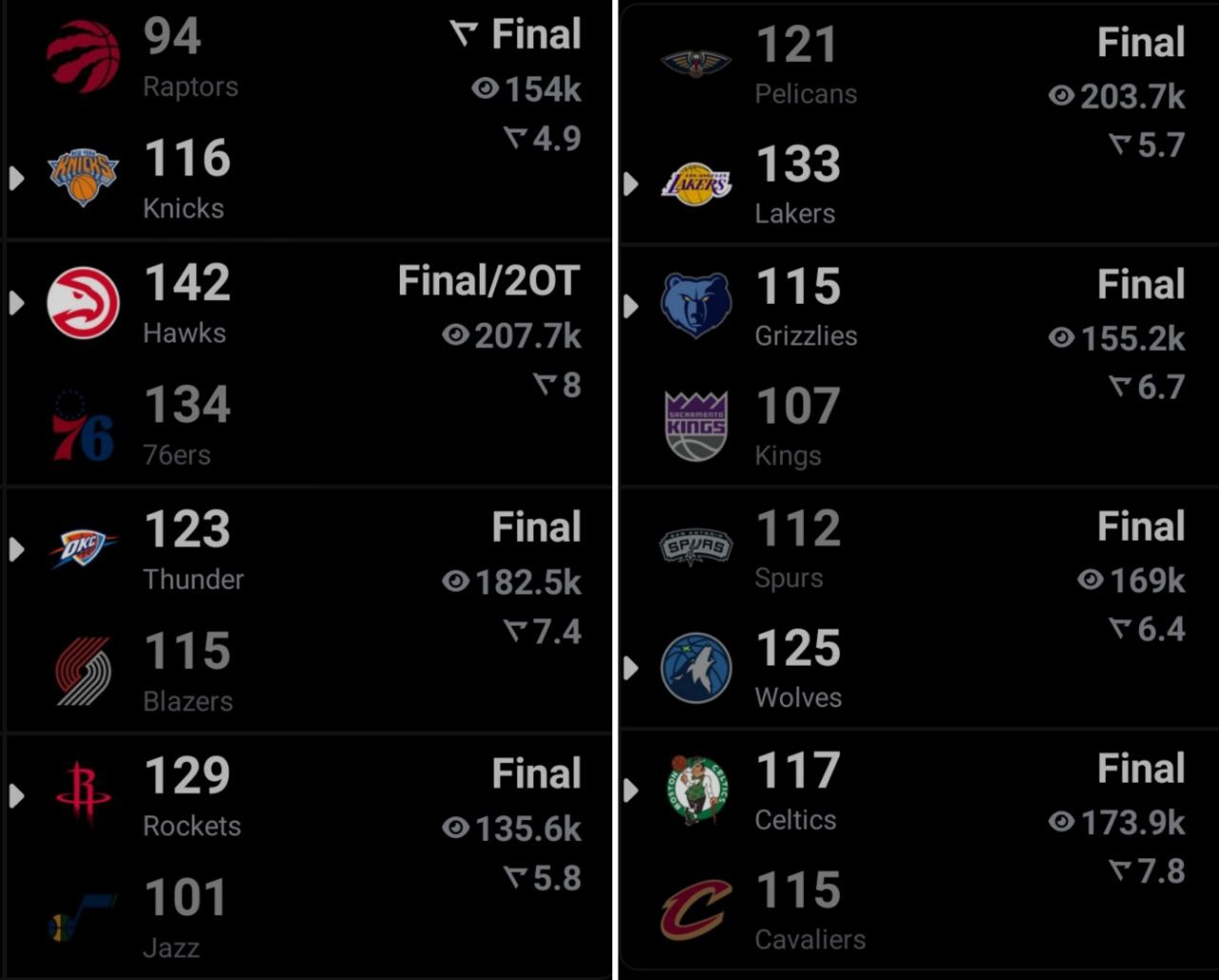 نتایج بازی های بسکتبال NBA