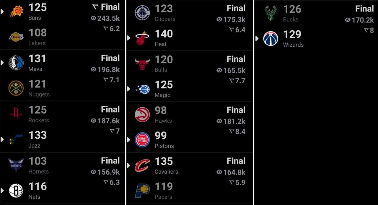 photo_2025-12-02_10-32-33 نتایج بازی های بسکتبال nba