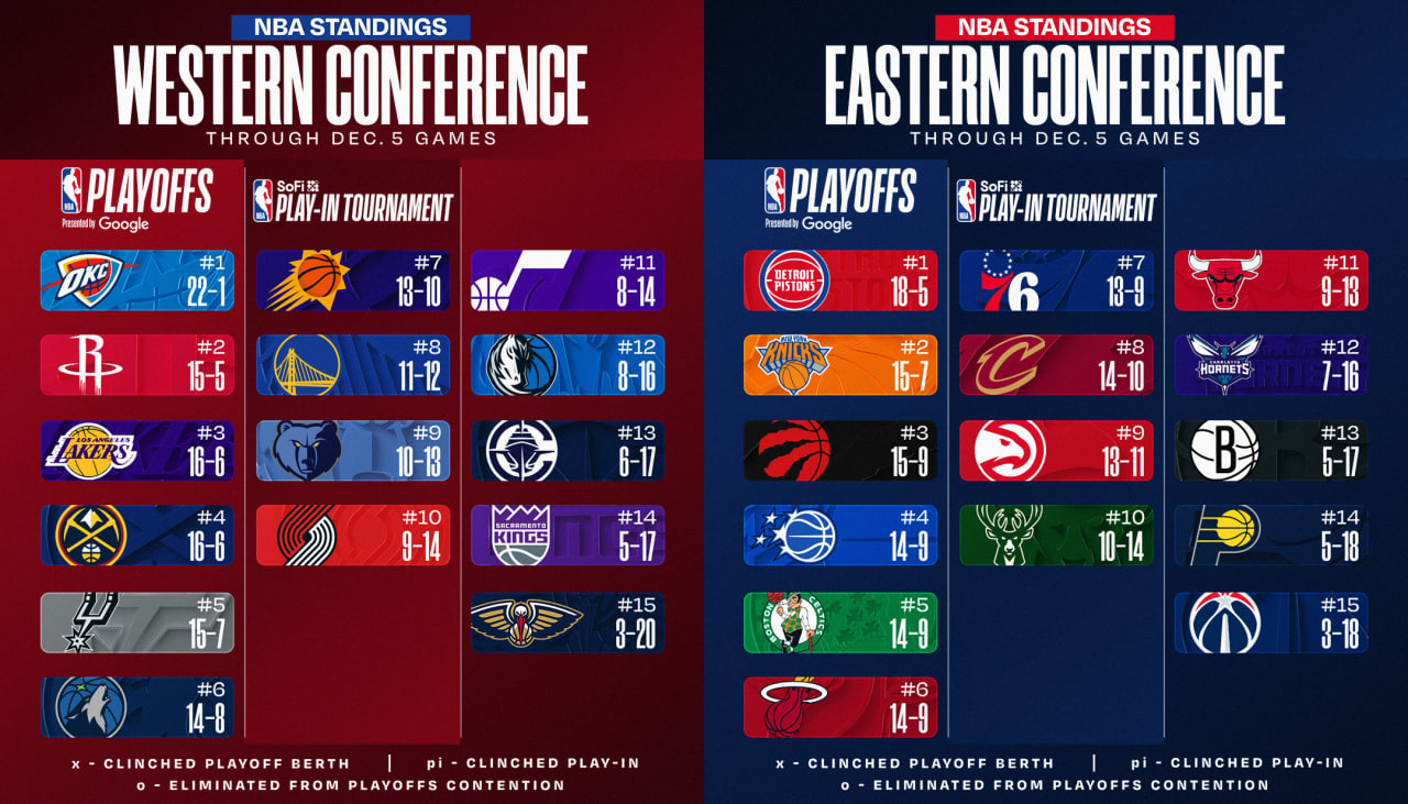 photo_2025-12-06_11-48-44 جدول NBA