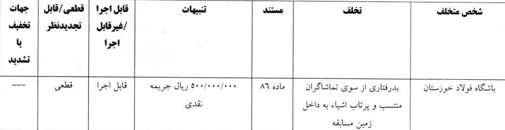 14041015094428847352585110 تیم فوتبال فولاد خوزستان , تیم فوتبال خیبر خرمآباد ,