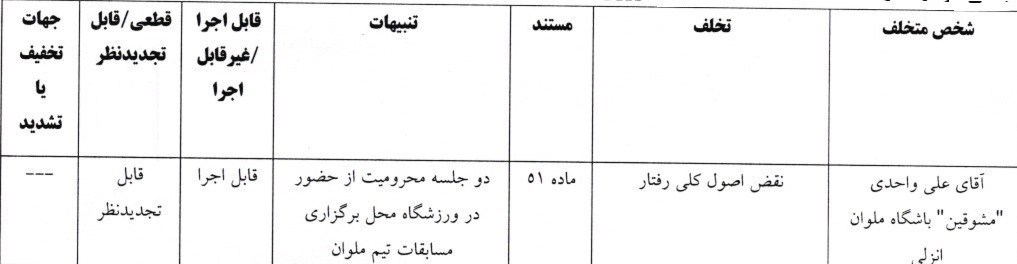14041015094612687352585210-1 تیم فوتبال فولاد خوزستان , تیم فوتبال خیبر خرمآباد ,