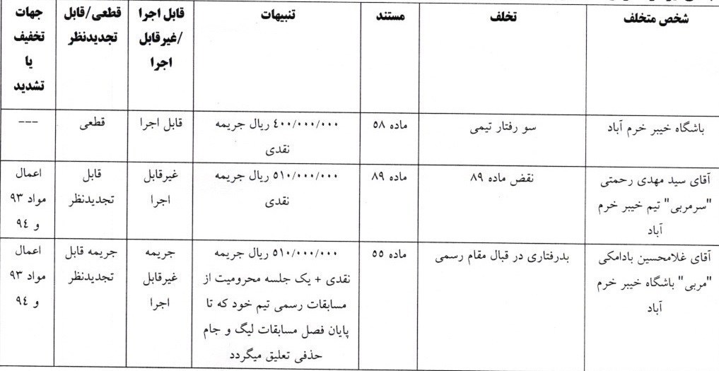 14041015094731502352585410 تیم فوتبال فولاد خوزستان , تیم فوتبال خیبر خرمآباد ,