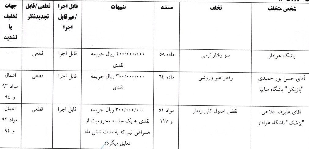 14041015095011616352585710 تیم فوتبال فولاد خوزستان , تیم فوتبال خیبر خرمآباد ,